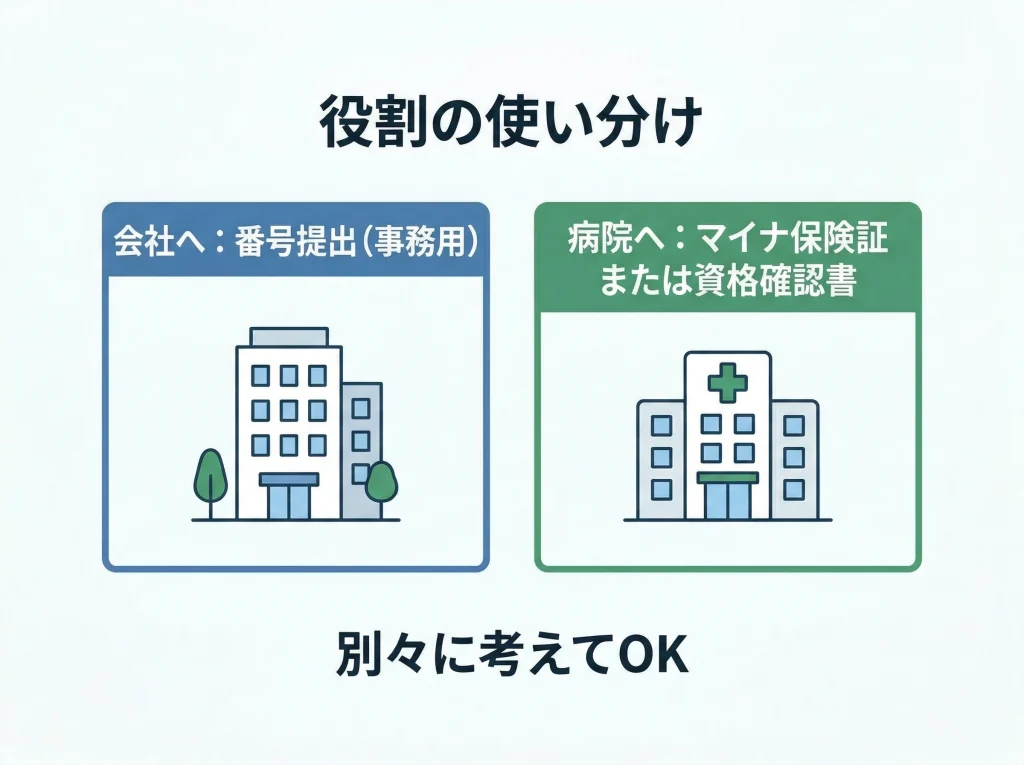 社会保険とマイナ保険証