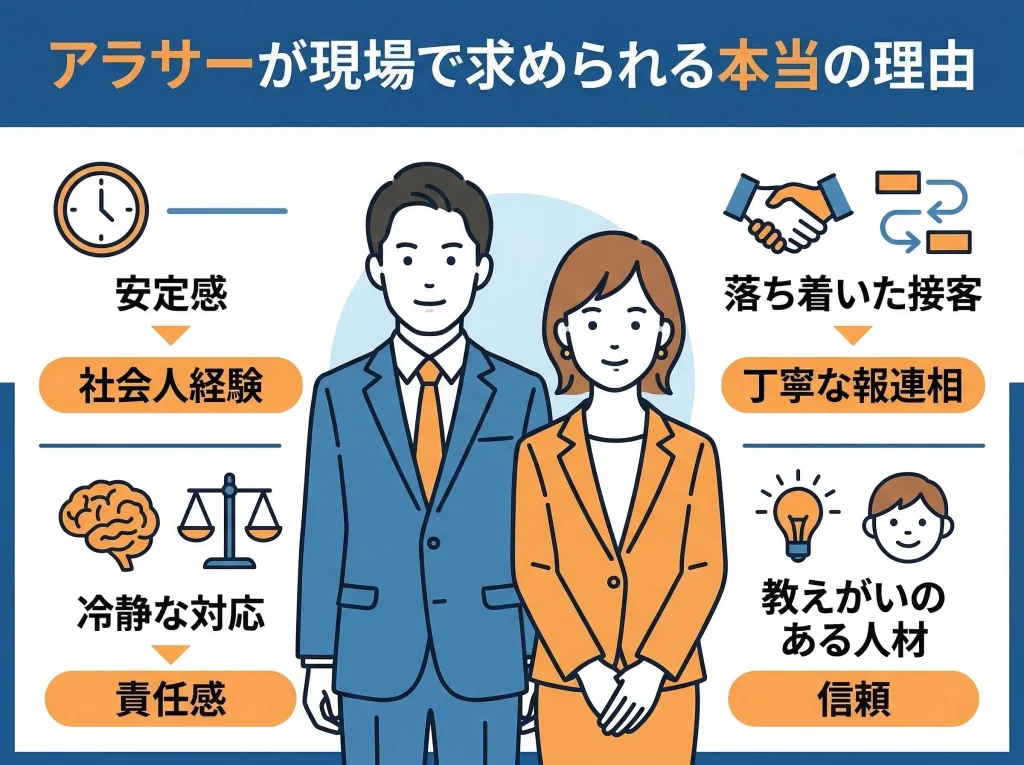 30代の年齢不安を解消