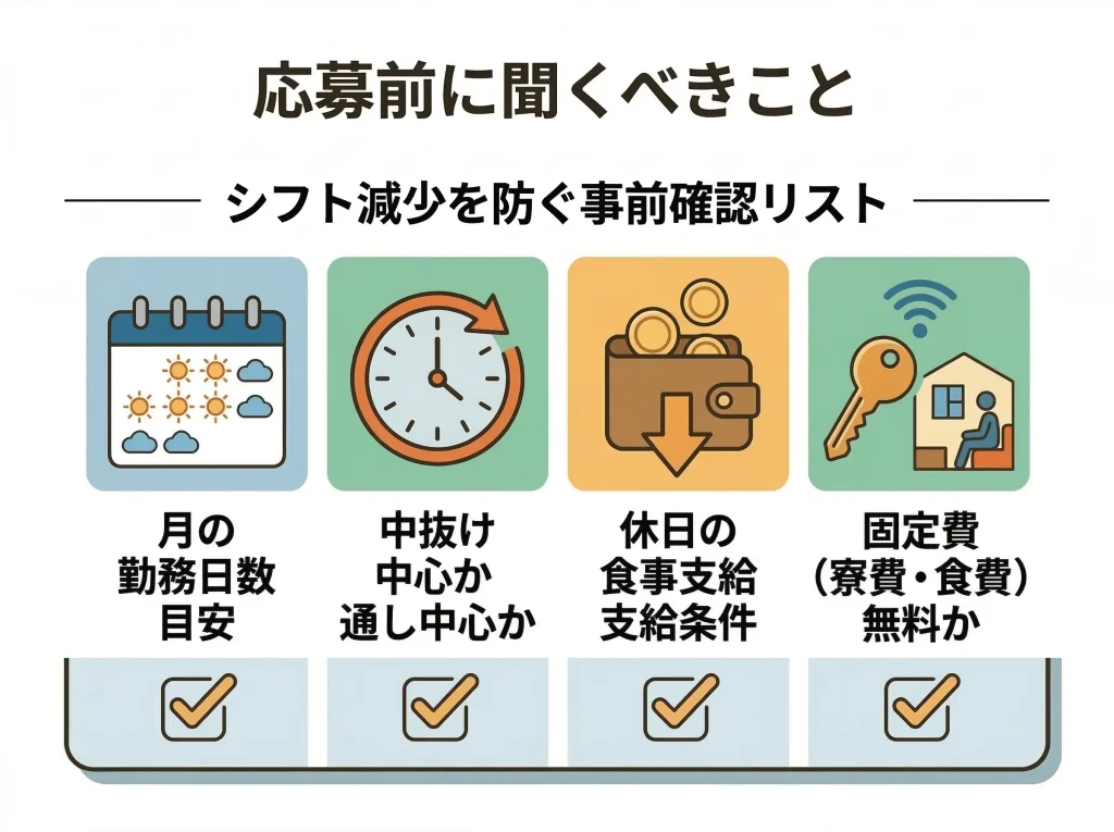 シフト減少の対策