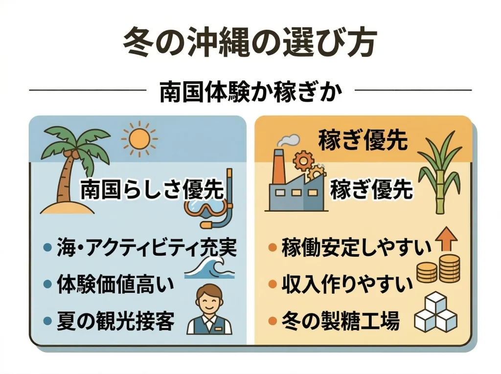 沖縄製糖工場は稼げる