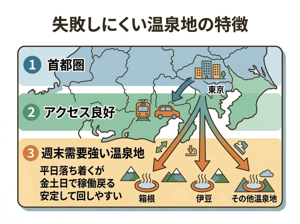 箱根・伊豆は安定勤務
