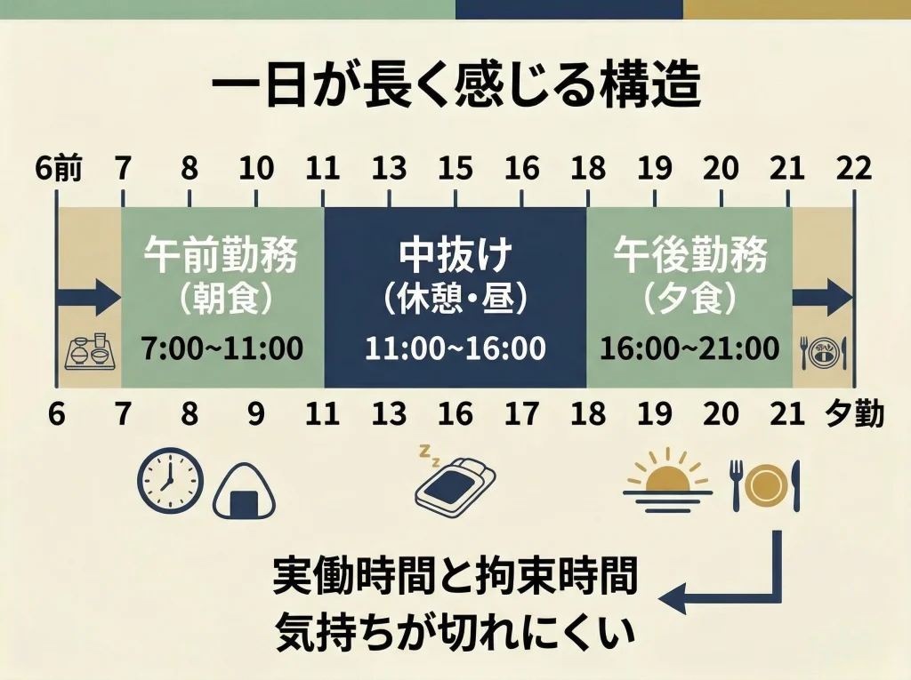 中抜けシフトはなぜきつい？