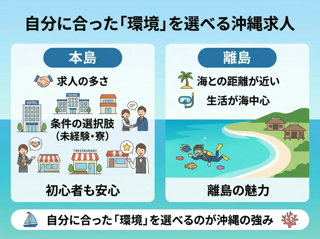 沖縄求人が人気の理由