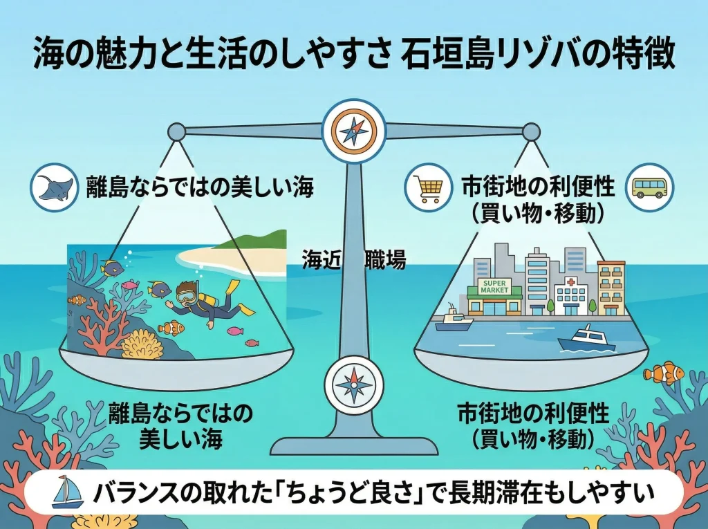 石垣島リゾバの特徴
