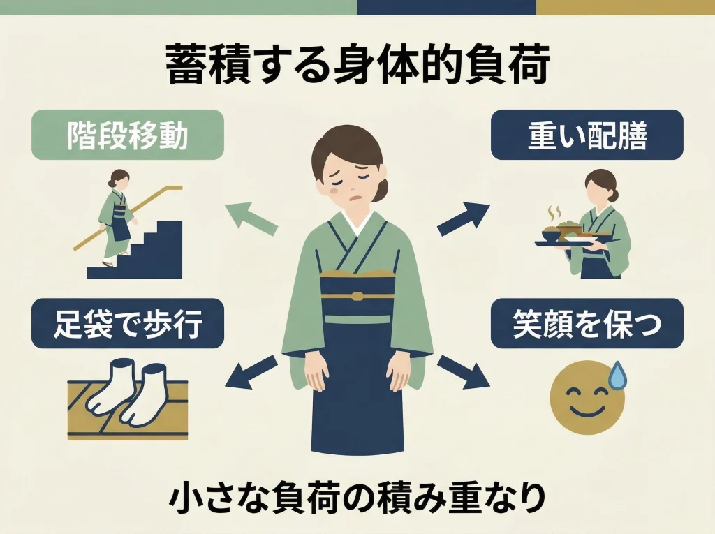 体力的にきつい場面