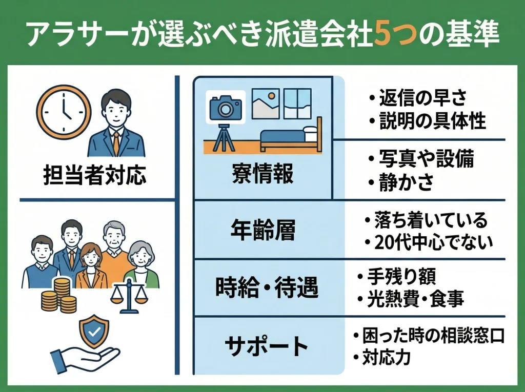 派遣会社の比較ポイント