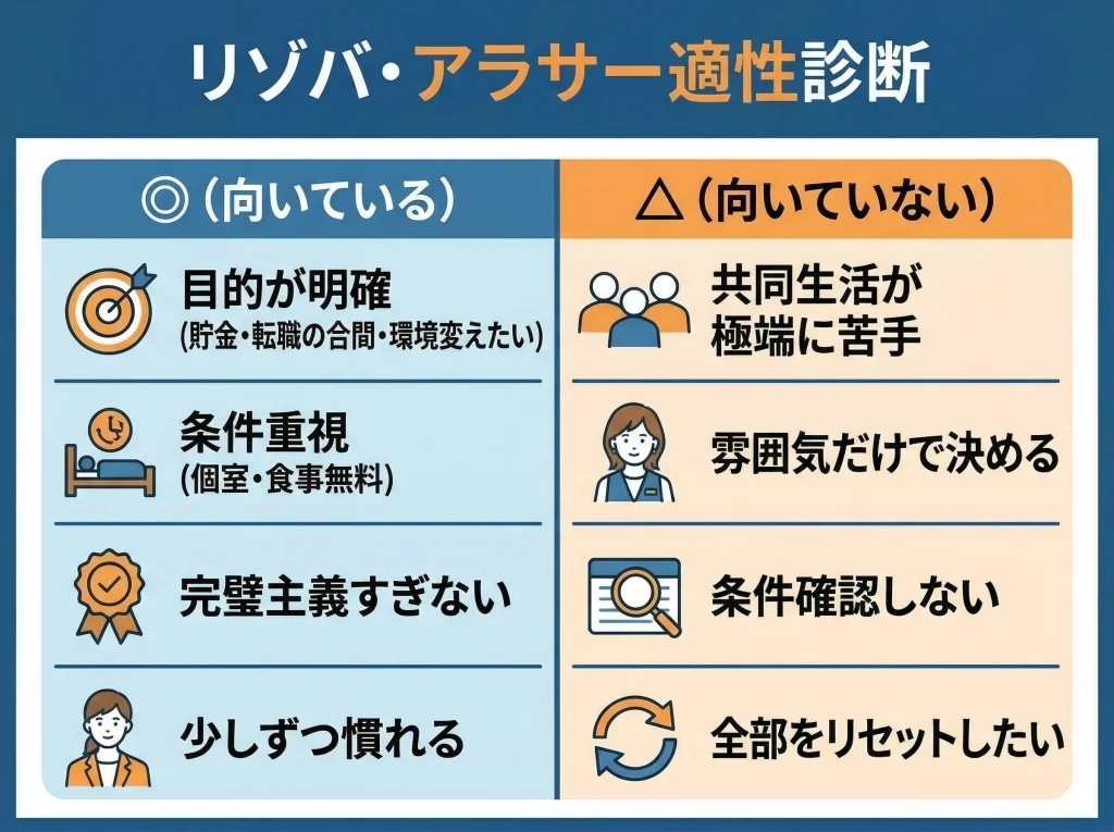 向いてる人向かない人