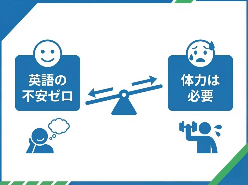 裏方の清掃と洗い場の実態