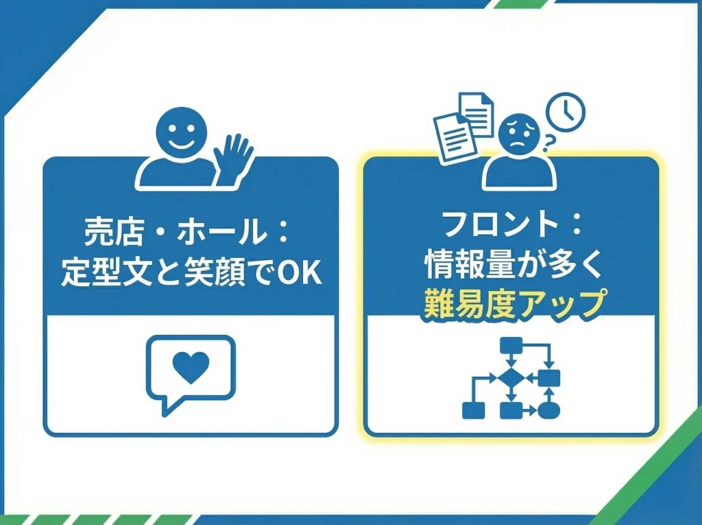 接客やフロントの注意点