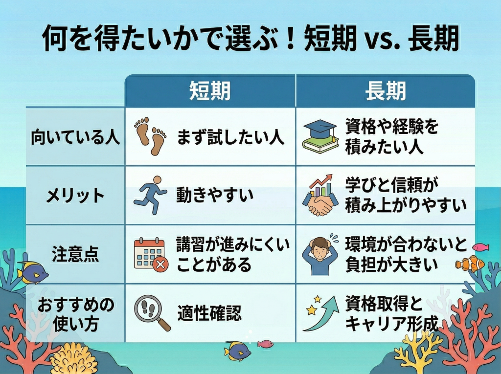 短期と長期の違い