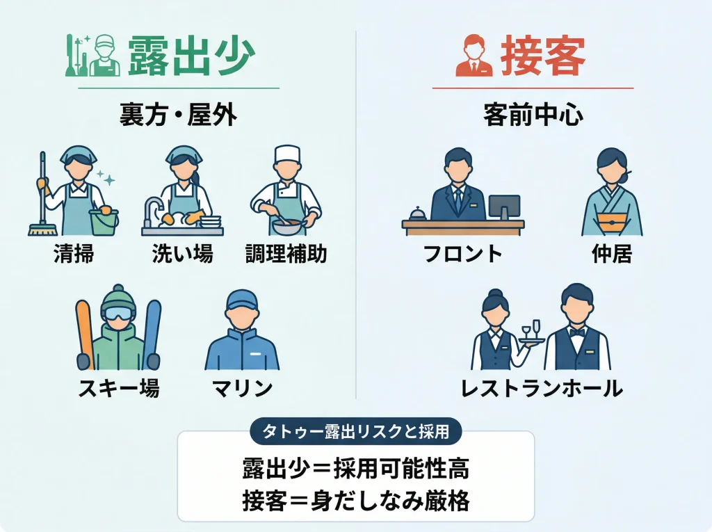 タトゥーOK求人の探し方