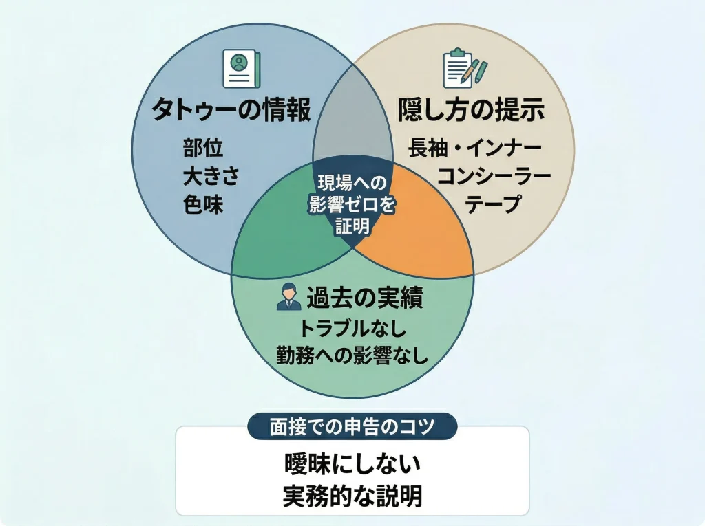面接での申告ポイント