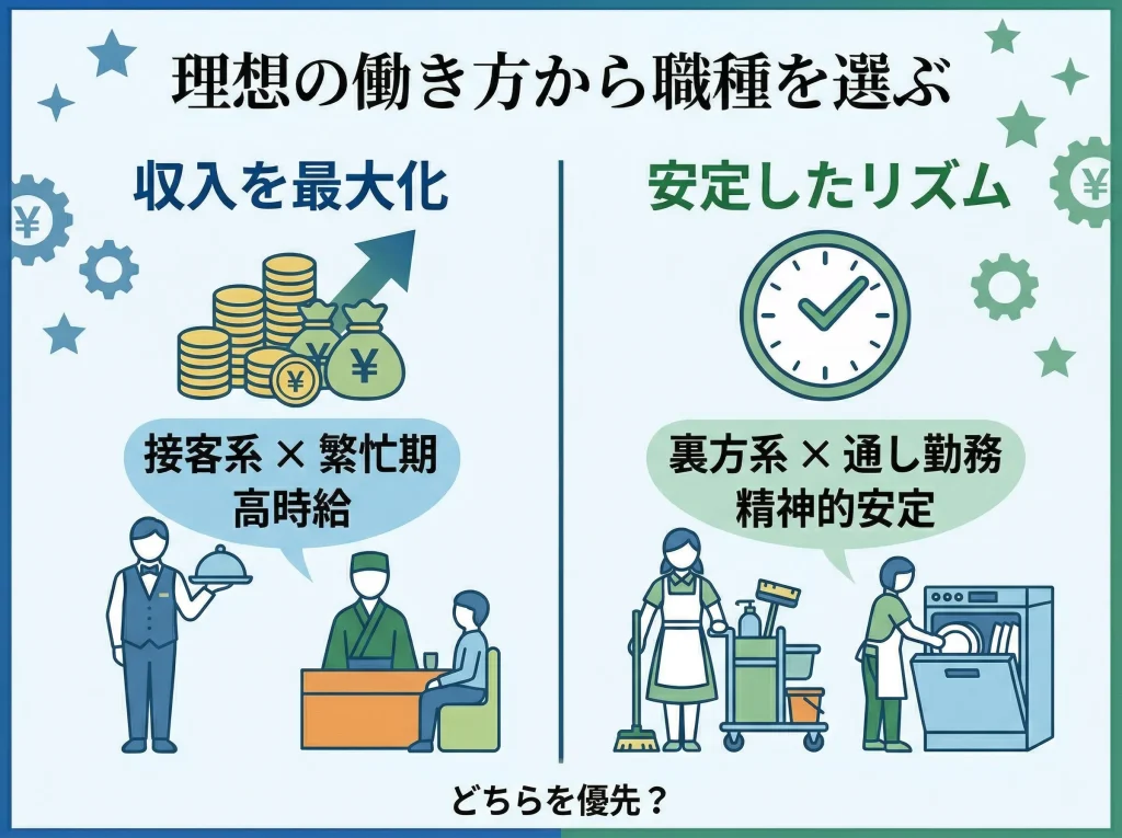 貯金を最大化できる職種の選び方