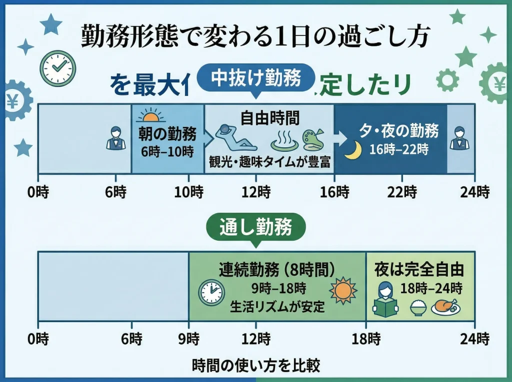 中抜け勤務と通し勤務の違い