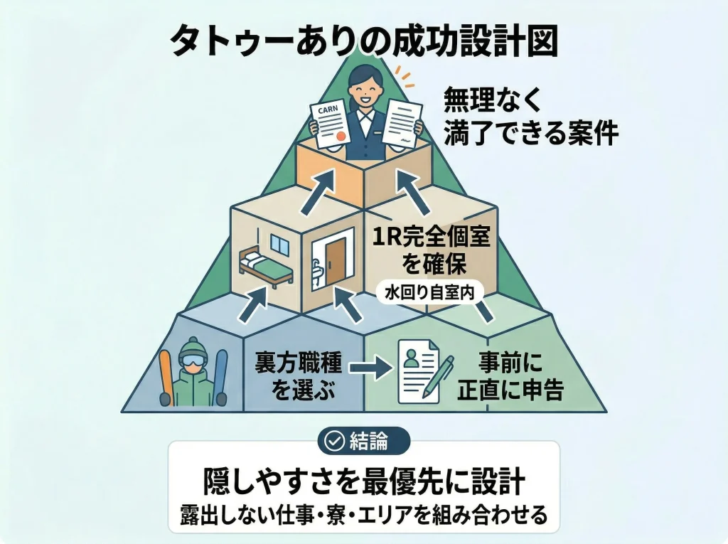 リゾバとタトゥーの総まとめ