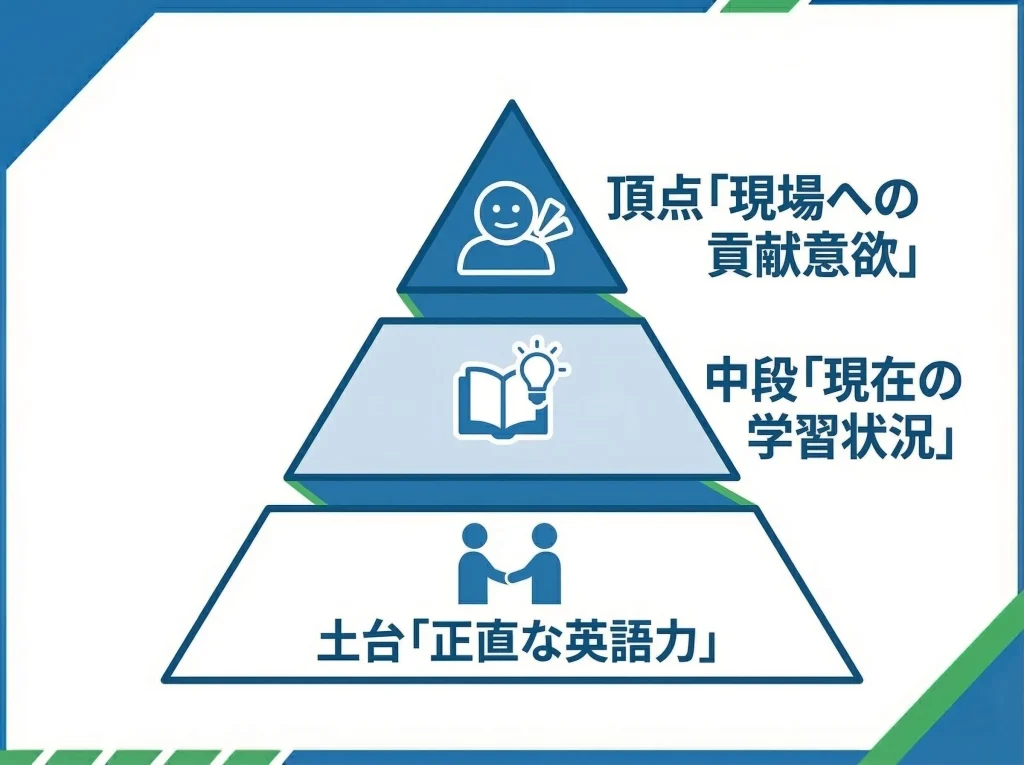 面接で伝える学習意欲