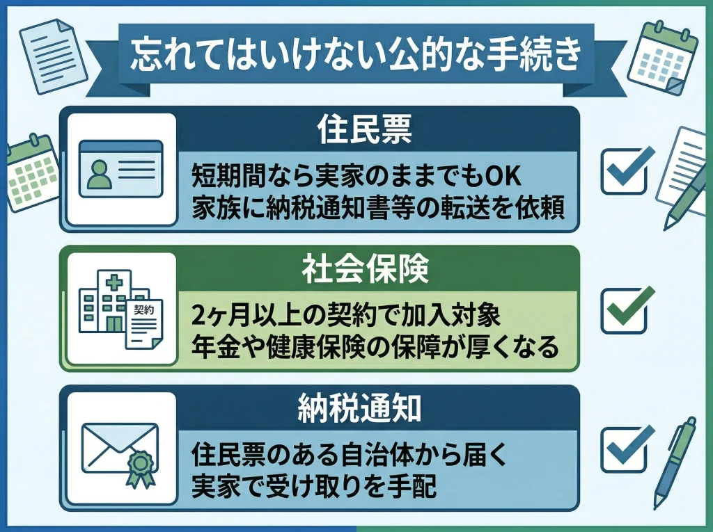 住民票や社会保険の手続き方法