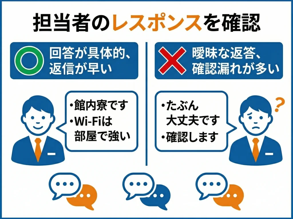 サポート体制を見極める