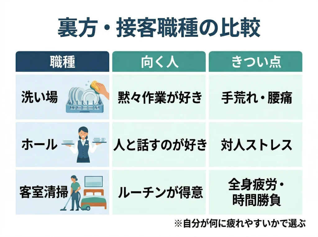 ホールや清掃との違い