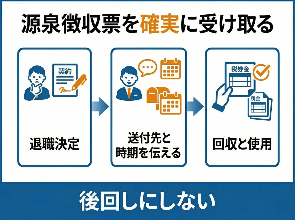 源泉徴収票を必ず回収