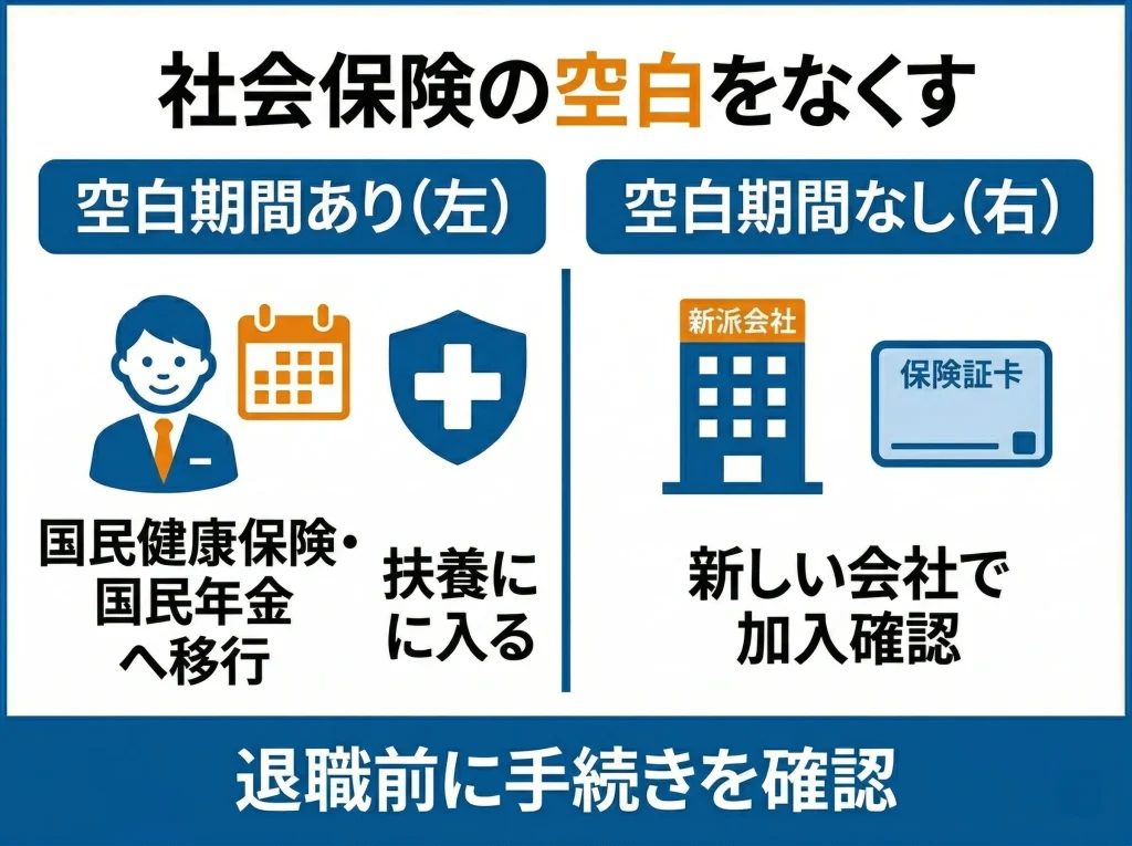 社会保険の切替を確認