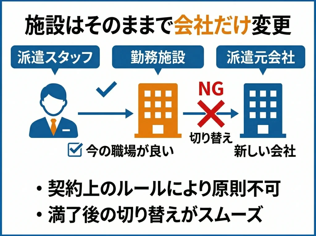 同じ職場での変更は難しい