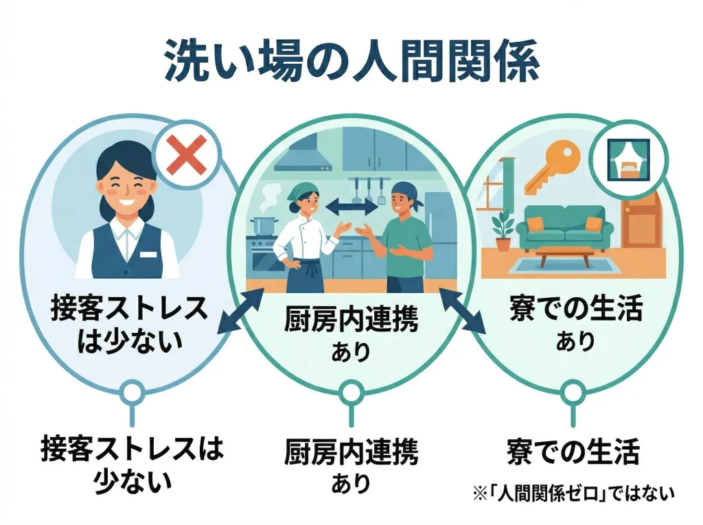 口コミで分かる人間関係