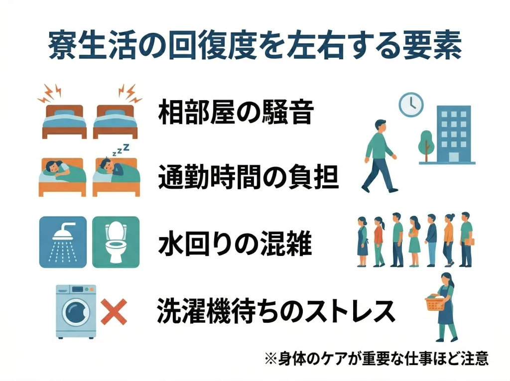 寮環境が負担を増やす例